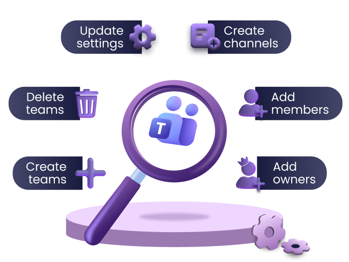 AdminDroid simplified Microsoft Teams management